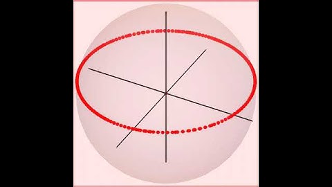 Circles of Intersection As Plane Sweeps Up Through a Sphere