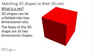 Maths   Matching 3D Shapes to 2D Nets