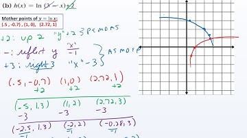HPC_ 3.3 Day 2: Logarithmic Functions and their Graphs