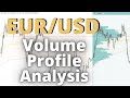 EUR/USD: Am I crazy to go Long now? (Volume Profile Analysis)