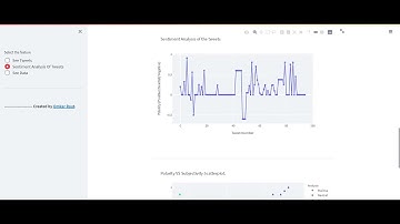 Sentiment Analysis of tweets.
