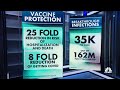 CDC: Fully-vaccinated people can still spread the delta variant