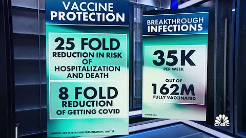 CDC: Fully-vaccinated people can still spread the delta variant