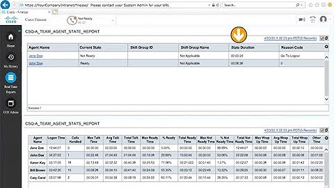 Cisco Finesse 2020 Supervisor - Real Time Reports