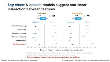 Using machine learning to understand the determinants... - Huaming Sun - iRNA - Abstract - ISMB 2022