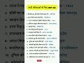 सामान्य ज्ञान GK || Important GK Top Questions and Answers ||GK in Hindi ||General knowledge