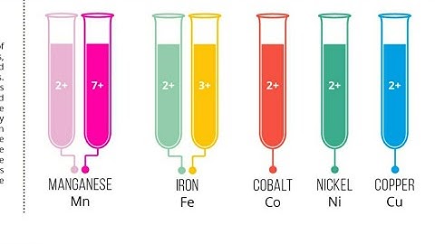 d and f block elements (part =5) for RBSE CBSE NEET AND IIT STUDENTS