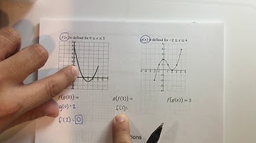 Composition of Functions Graphically