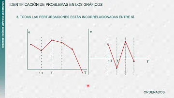 Como interpretar gráfico de resíduos?