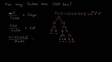 GMAT Skill: Method to determine the number of factors of any integer