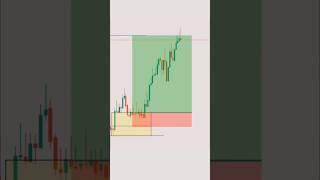 🚀 Perfect Breakout Trade Hit! Strong Bullish Momentum 📈💰 #liquidity #smartmoney  #subscribe #viral