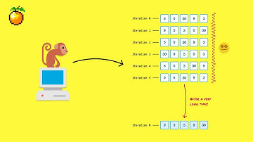Bogosort: Sorting in the Slow Lane! 🐢
