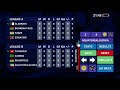 CAF World Cup 2022 Qualifiers (Group A, Group B) - International Football Simulator | Trislman