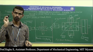 3rd/4th sem-MMM-18ME36B/46B-Module 3- Session 1