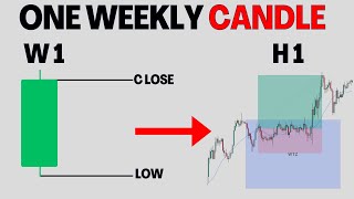 My Simplest One Weekly Candle Strategy That Actually Works... Learn This Profile