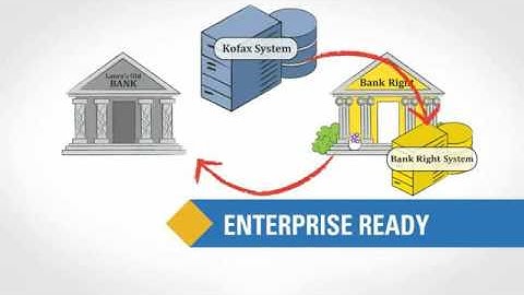 Kofax Banking Onboarding Video