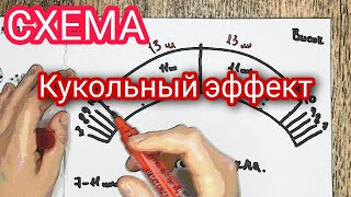 Кукольный эффект наращивания ресниц | Схема