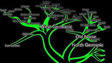 54 English related languages in 2 min