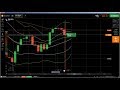 Predict next candle with candlestick analysis  Candlestick Psychology  Iqoption