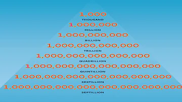 How many Numbers of Zeros in A Million, in a Million, Billion, Trillion, to Decillion |zero in crore