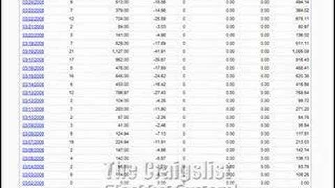 Craigslist System works. Proven inside