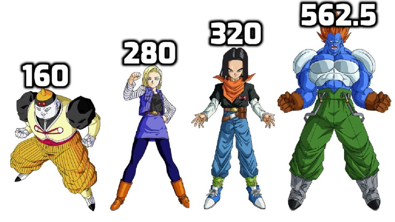 DBZMacky Dragon Ball Z POWER LEVELS All Androids 