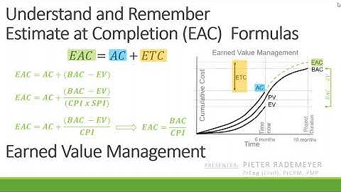 How to remember EAC formulas in Earned Value Management