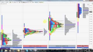 Forex Trading con Market Profile y Order Flow (Deltas)