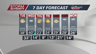 5 PM Mon WX 1-17-22