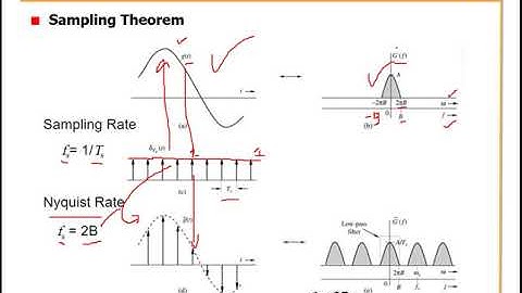 FA 20_L26 |Analog/Principle of Communication Systems | Analog to Digital Conversion| B P Lathi
