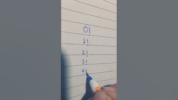 factorial values 1 to 7... #maths #solveinjustaminute