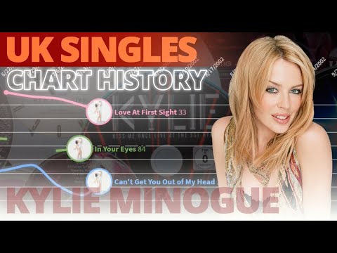 Video: Kylie Minogue yra stilingiausia Didžiojoje Britanijoje