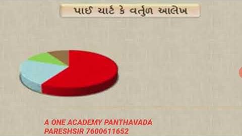 #Maths #Standard8 #NCERT #Chapter5 standard 8 Maths Ch-5 data handling Part 3