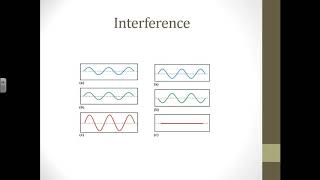 Lesson 59: Linear Superposition