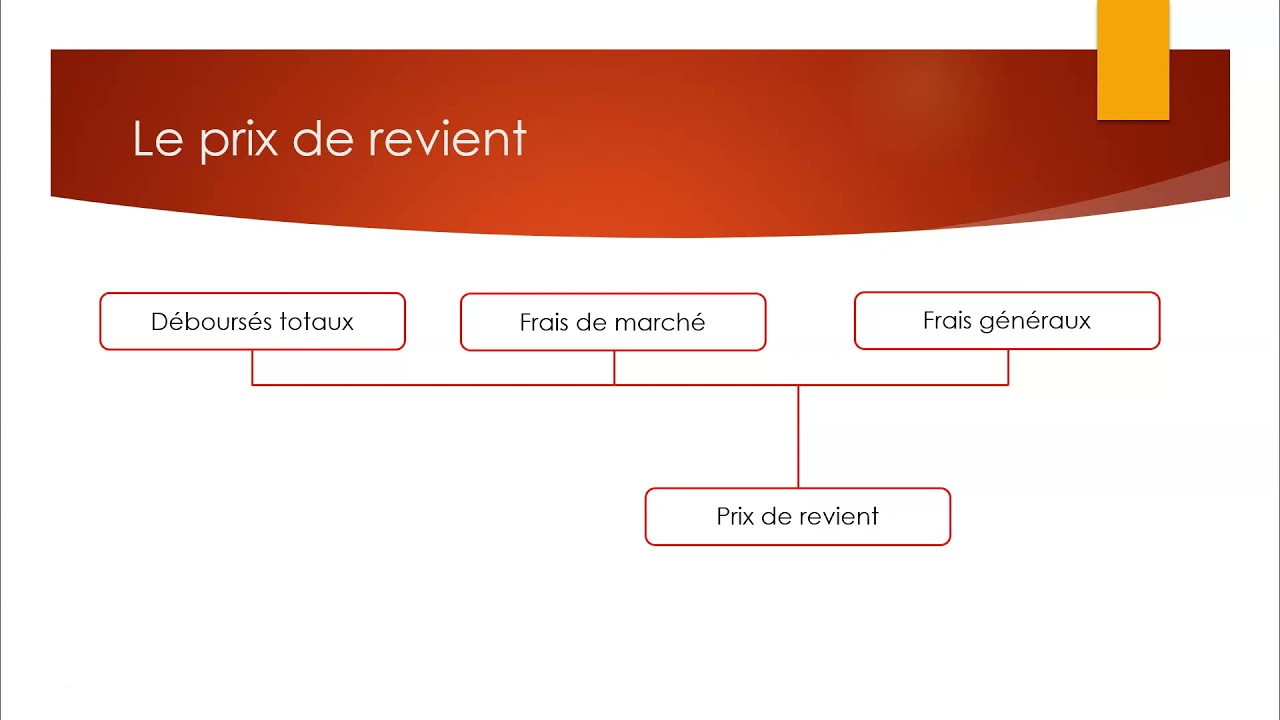 Comment entr calcule PVHT 02 - YouTube
