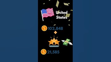 #Data scientist salary#salaryexpectations#datascience#usa#moneymaking