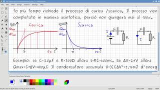 187 Carica scarica condensatore