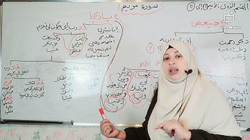 ###كيف تحفظ سورة مريم من الايه (1)الى الايه (36)❤❤❤❤❤❤❤❤❤❤❤❤❤❤❤❤❤❤❤❤