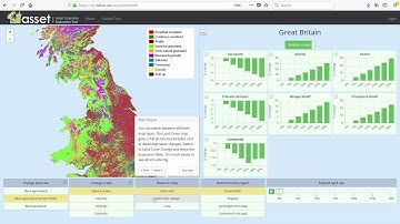ASSIST Scenario Exploration Tool - land use and agricultural intensification