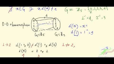 IIT-JAM 2022 Mathematics || All Solutions || Answer Key || || Q37, Useful For Isi, Gate, Net, CU-CET