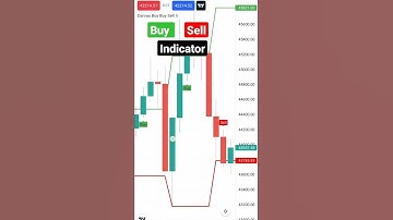 Buy Sell Indicator World Best || Bitcoin Cryptocurrency #shorts #indicators
