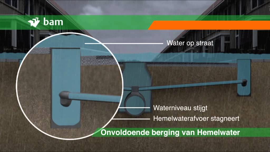 impressive precios BAM Wegen - SouterRain
