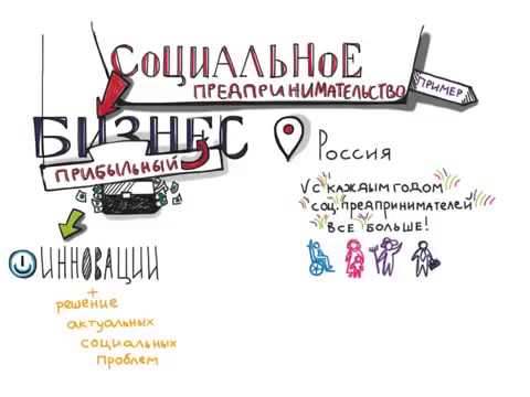 Социальное предпринимательство гранты 2023