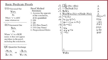 5.6 Predicate Proof