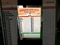 Mangsang Lucky Draw Results Date 29 04 2026 