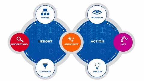 How to Apply Machine Learning (R,  Apache Spark, H2O.ai) To Real Time Streaming Analytics