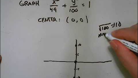 Graph an Ellipse with Center at Origin
