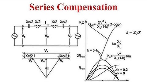 Part 1  concept of series capacitive compensation