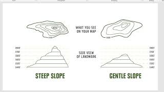 CONTOUR INTERVAL _STEEP AND GENTLE SLOPE_CLASS 10 ICSE TOPOGRAPHICAL MAP