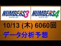 【2022/10/13ナンバーズ予想】15パターンも予想していれば、あと1個の予想数字は1個くらい入っているのは当然だと思った今日この頃。分析精度をあげるためにスキルアップせねば #shorts